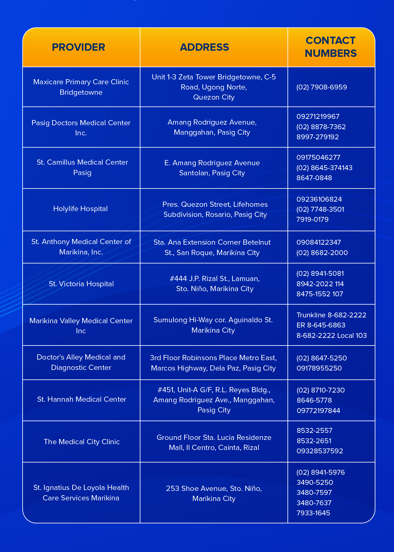 MDHMCI_- Network Update_Table